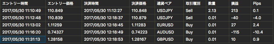 CSVファイル例