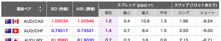 Axiory_スプレッド画像