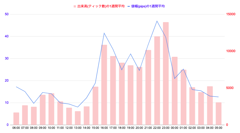 Fx主要8通貨ペア 1日のボラティリティ傾向分析