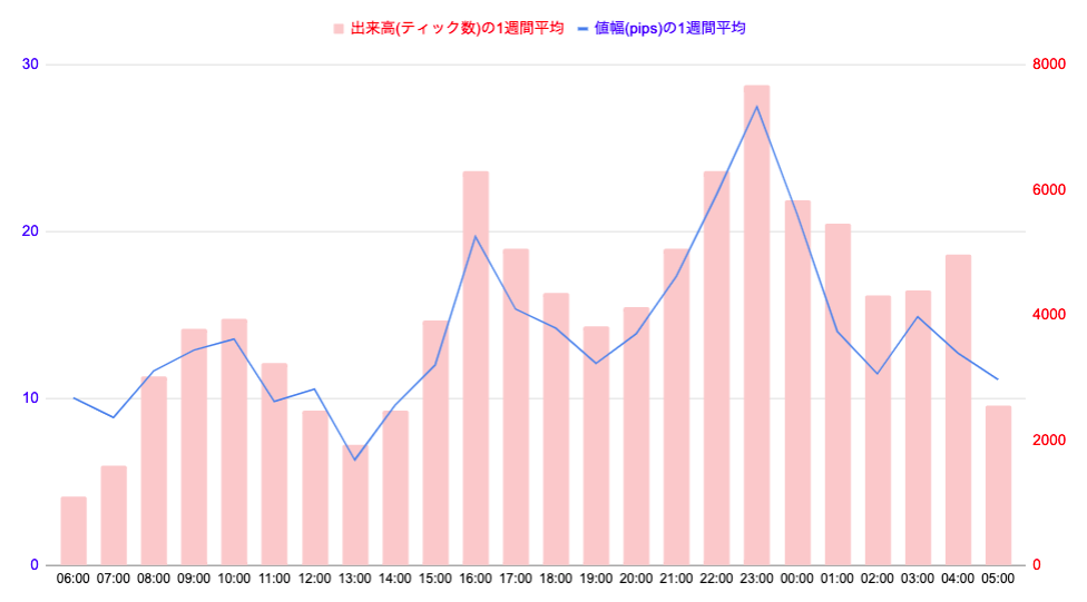 Fx主要8通貨ペア 1日のボラティリティ傾向分析