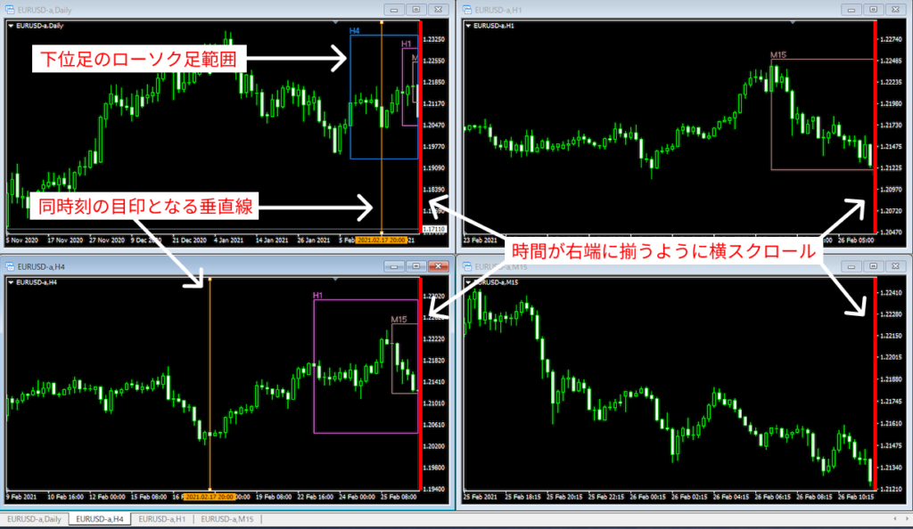 TradingViewとMT4の連携ツール - ソフトウェア